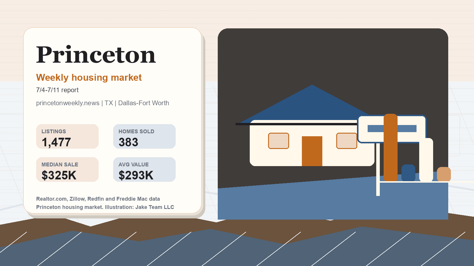Princeton housing market. Illustration: Jake Team LLC