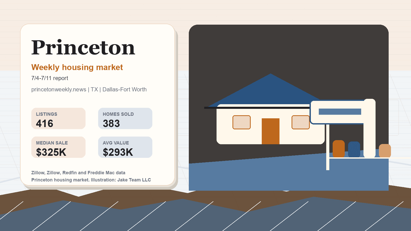 Princeton housing market. Illustration: Jake Team LLC